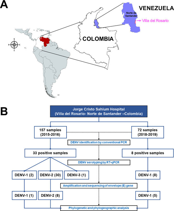 Fig 1