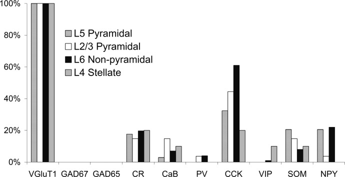 FIG. 7.