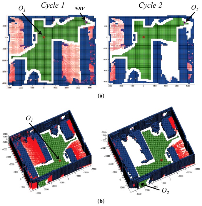 Figure 7