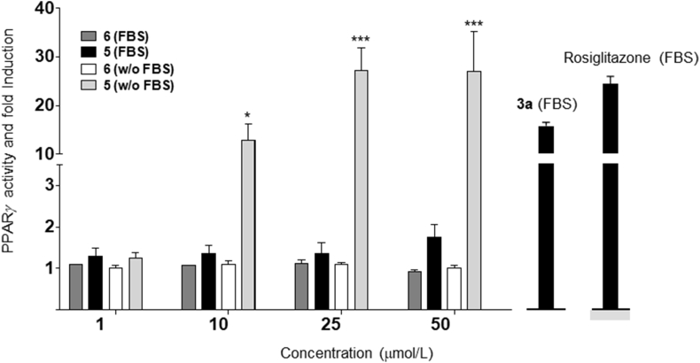 Figure 4