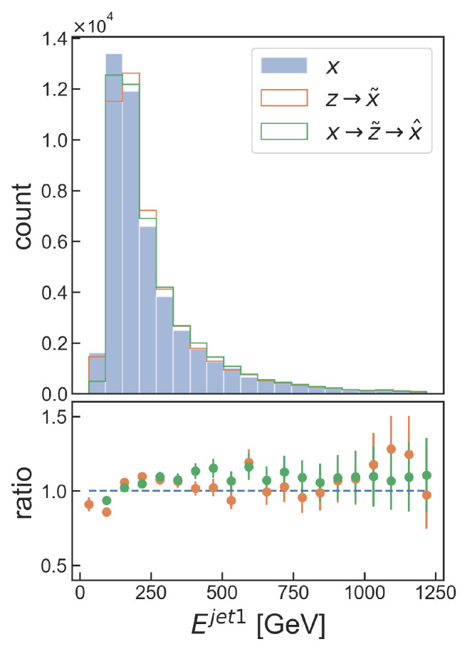 Figure 14