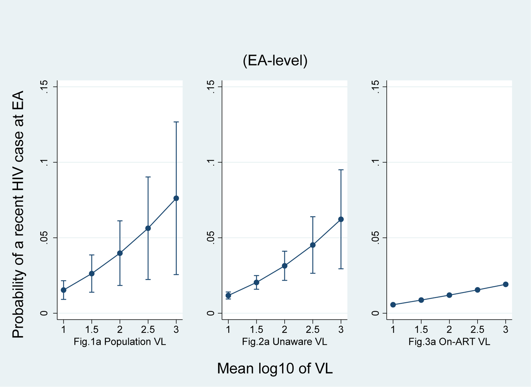 Fig.1