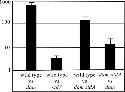 FIG. 1.