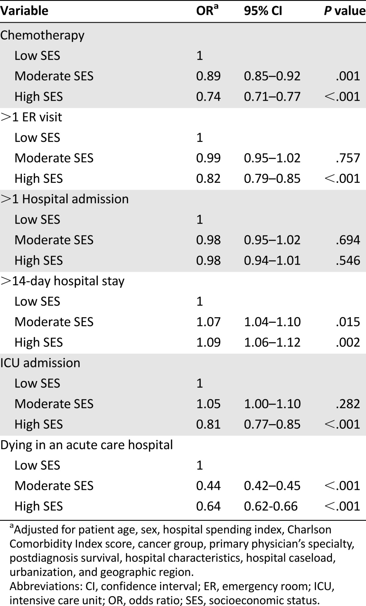 graphic file with name theoncologist_14152t4.jpg