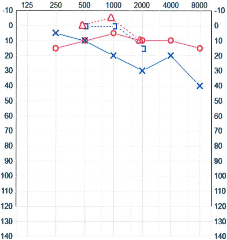 Figure 6 
