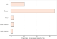 Figure 2: