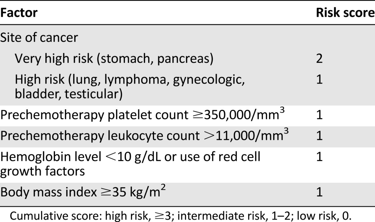 graphic file with name theoncologist_15361t1.jpg