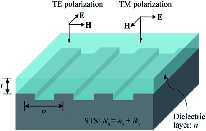 Fig. 1