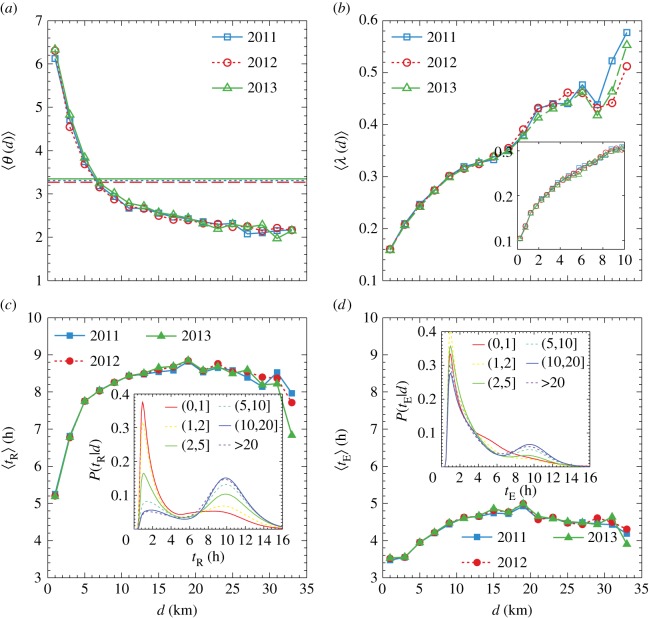 Figure 3.