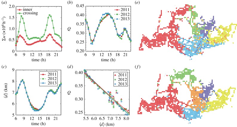 Figure 2.