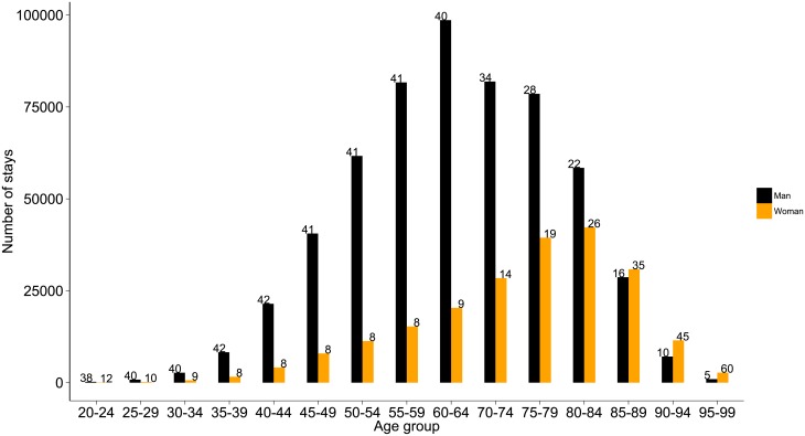 Fig 1