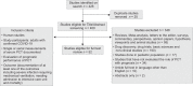 Flowchart 1