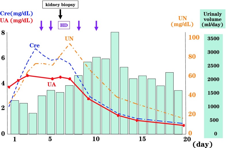 Fig. 2