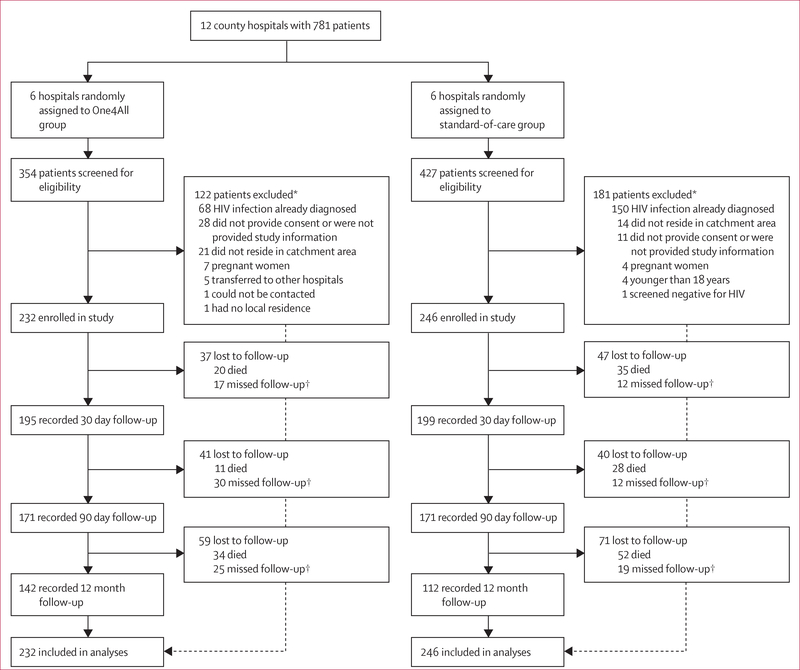 Figure 1: