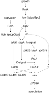 FIG. 8.