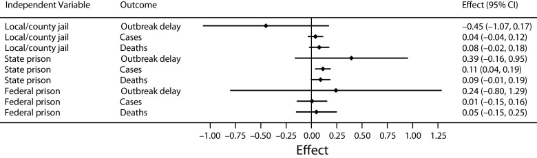 FIGURE 4—