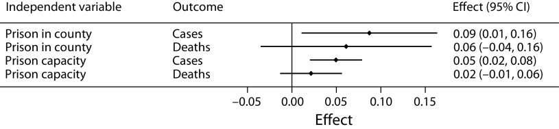 FIGURE 2—