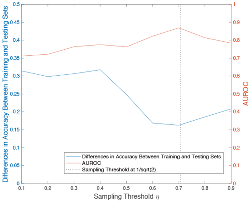 Fig. 3: