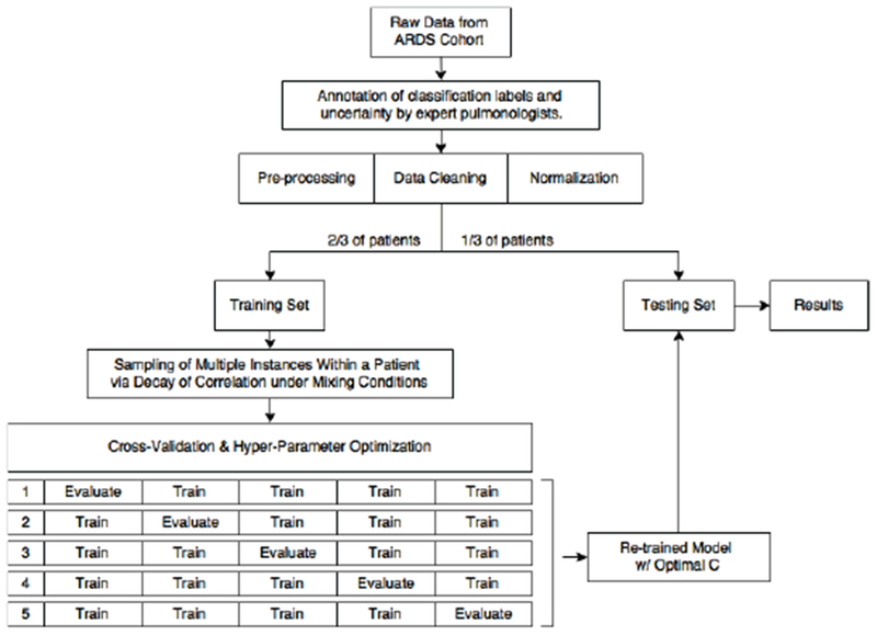 Fig. 4: