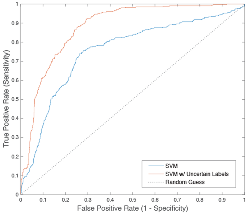 Fig. 7: