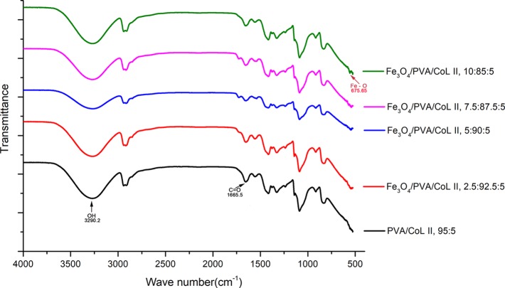 Figure 5