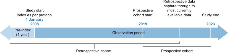 FIGURE 1: