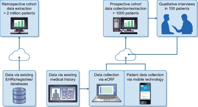 FIGURE 2: