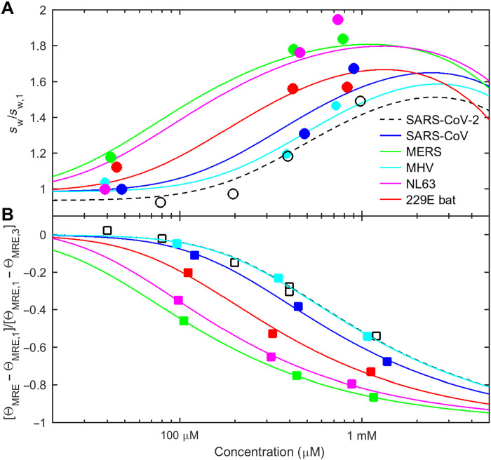 Fig. 10.