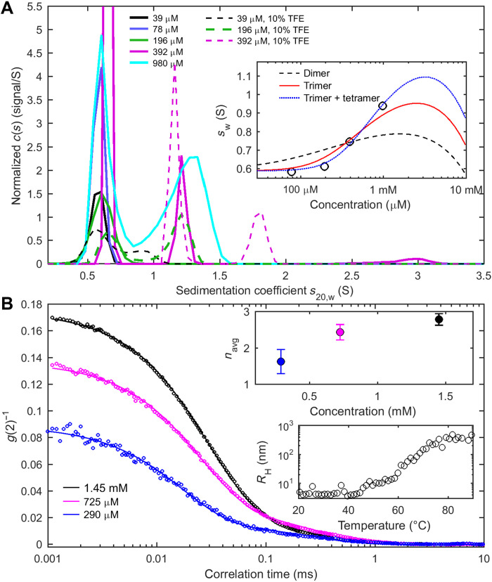 Fig. 2.