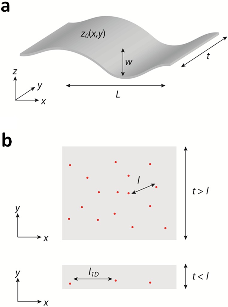 Fig. S5.