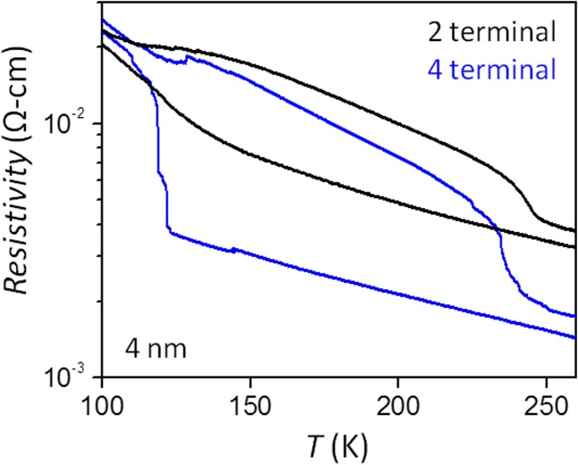 Fig. S4.