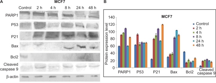 Figure 15