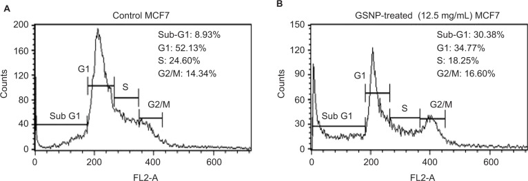 Figure 14