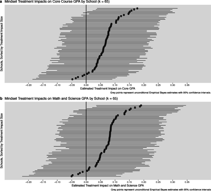 Extended Data Fig. 2