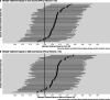 Extended Data Fig. 2
