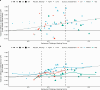 Extended Data Fig. 3