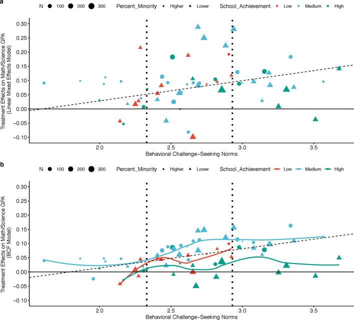 Extended Data Fig. 3