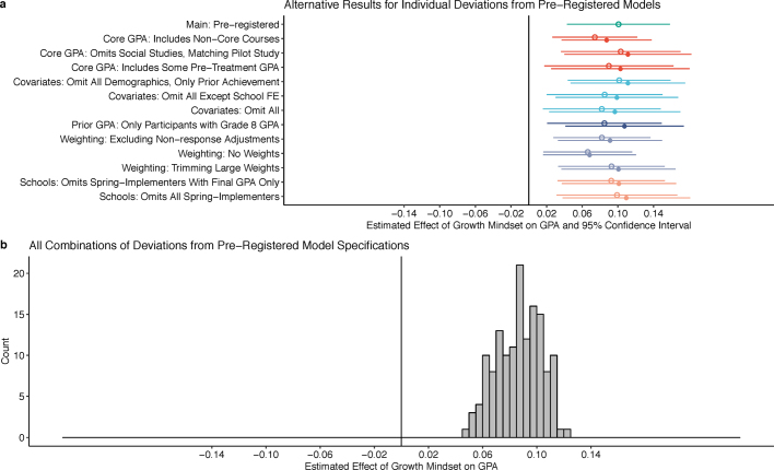 Extended Data Fig. 1