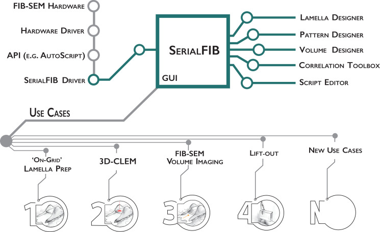 Figure 1.