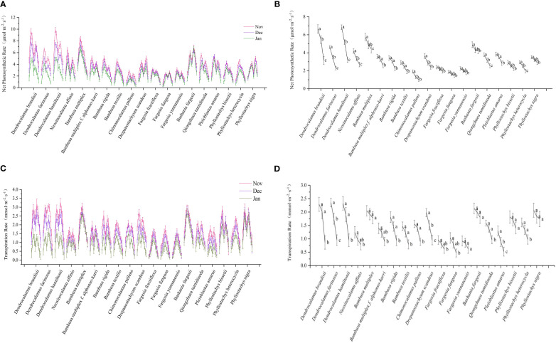 Figure 3