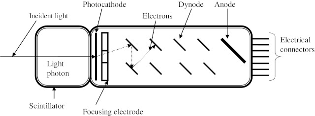 Optical biosensors for food quality and safety assurance—a review - PMC