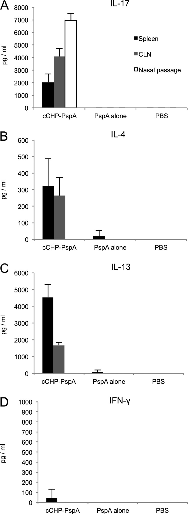 Fig 4