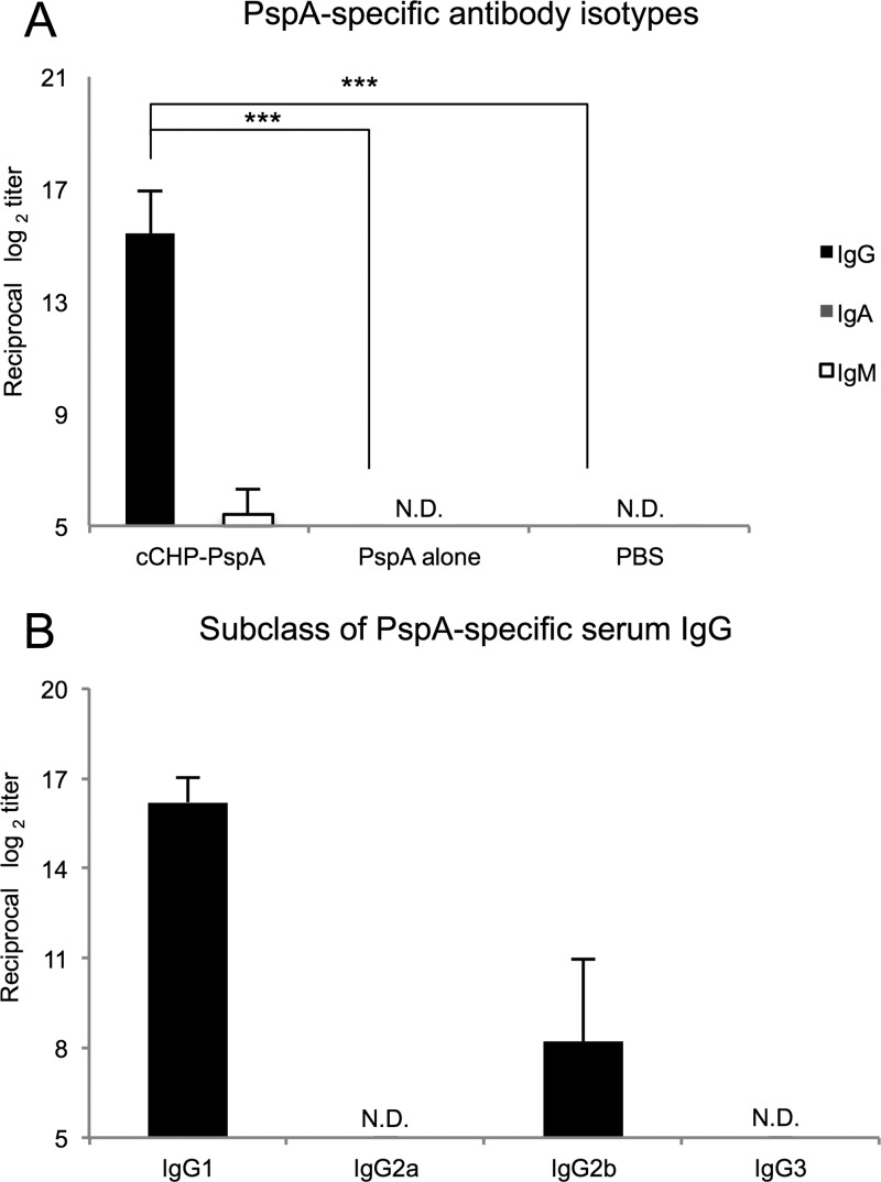 Fig 5