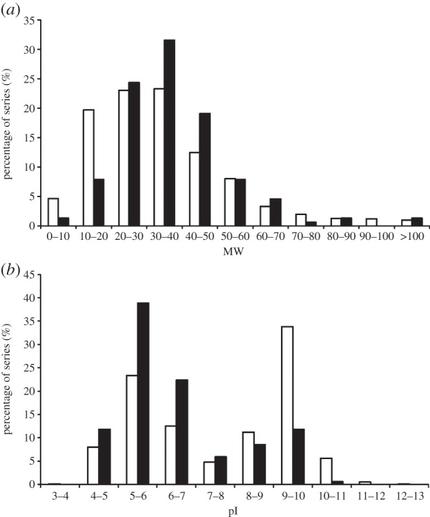 Figure 2.