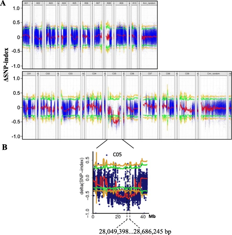 Fig. 4