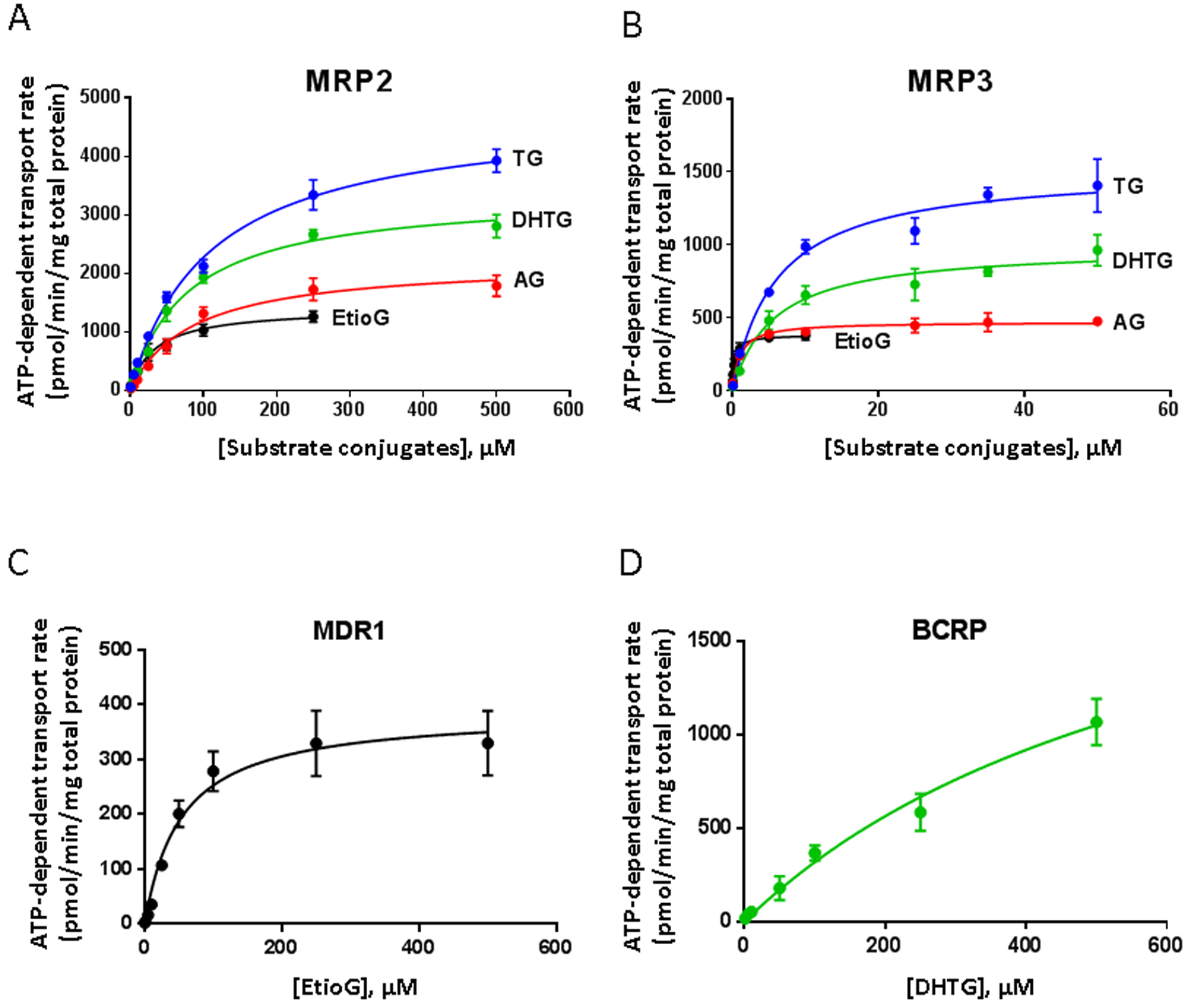 Figure 4.