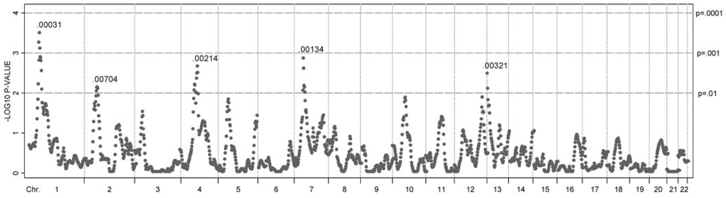 FIGURE 4