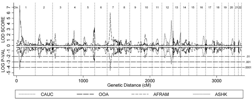 FIGURE 3