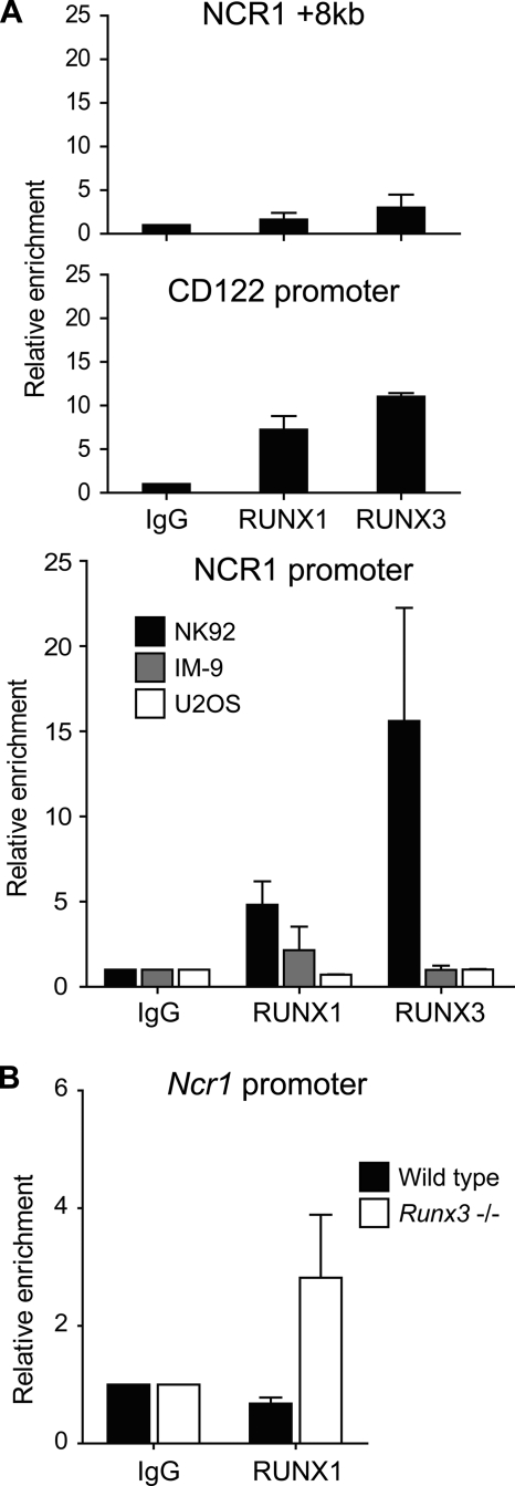 FIGURE 7.