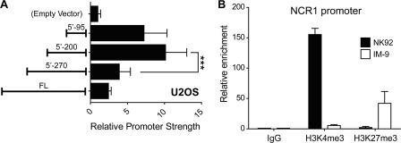 FIGURE 10.